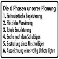 Planungsphasen